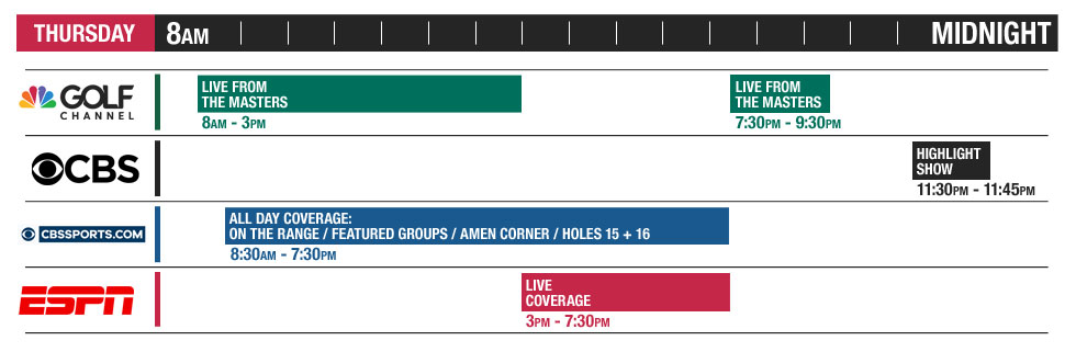 First Major 2018 TV Coverage - Thursday