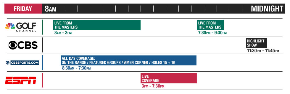 First Major 2018 TV Coverage - Friday