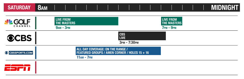 First Major 2018 TV Coverage - Saturday