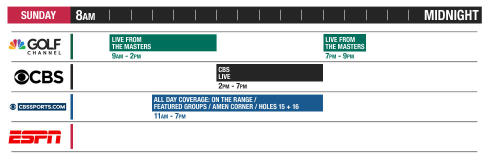 First Major 2018 TV Coverage - Sunday