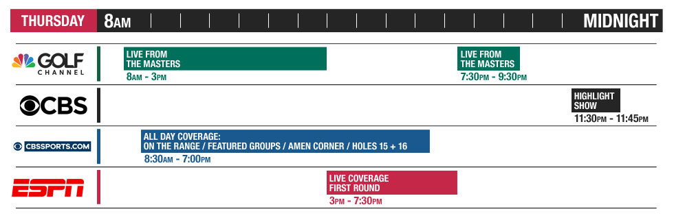 First Major 2018 TV Coverage - Thursday