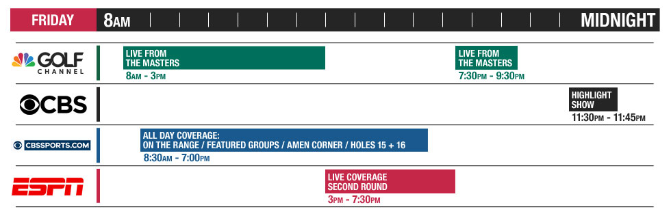 First Major 2018 TV Coverage - Friday