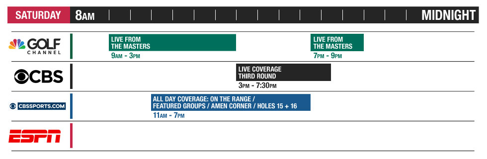 First Major 2018 TV Coverage - Saturday