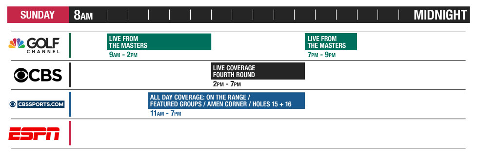 First Major 2018 TV Coverage - Sunday